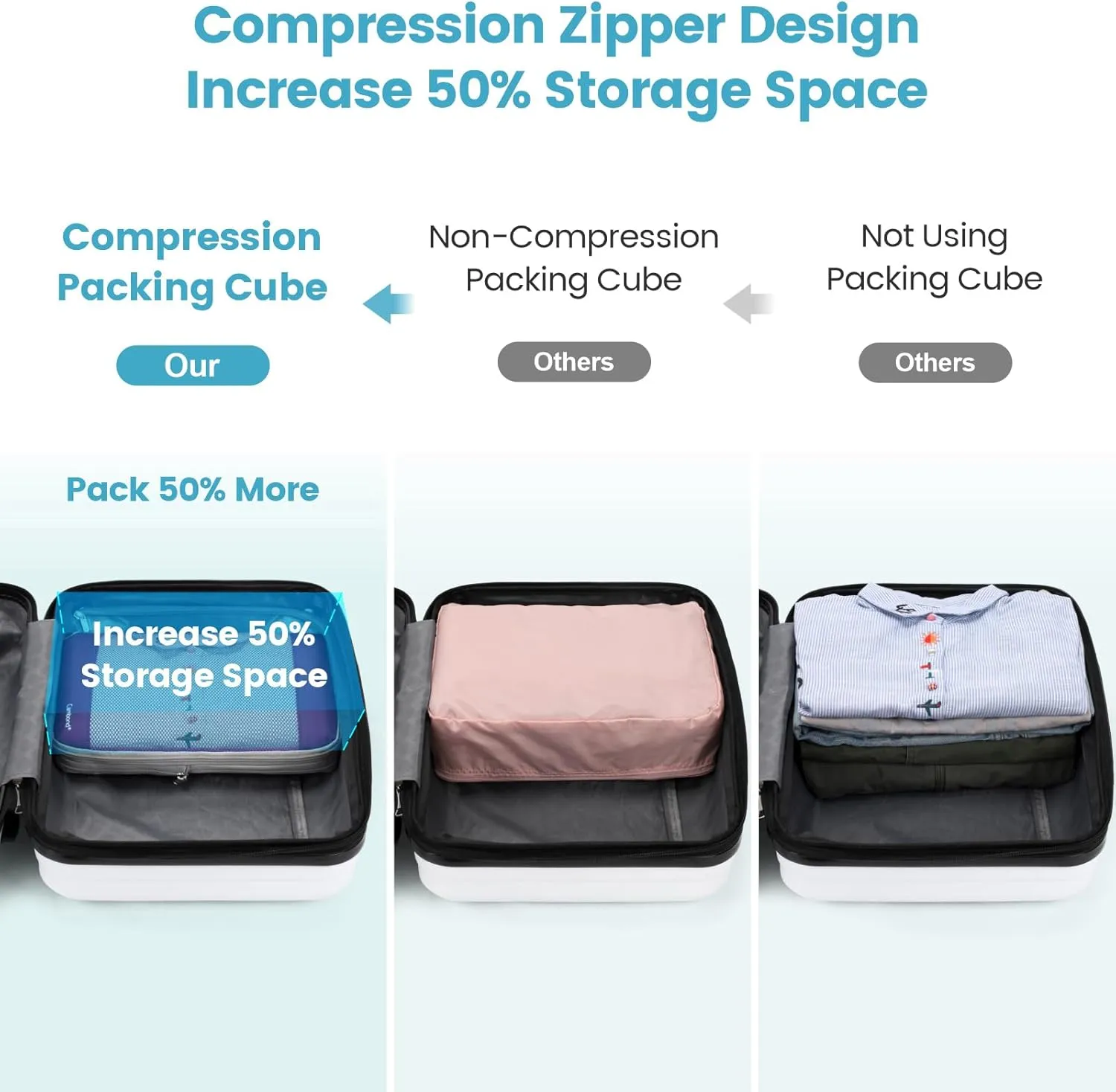 Cambond Mesh Compression Packing Cubes Travel - Space Saving Packing Cubes for Travel Women, Lightweight Compression Cubes for Travel Bags Luggage Packing Organizer for Suitcases