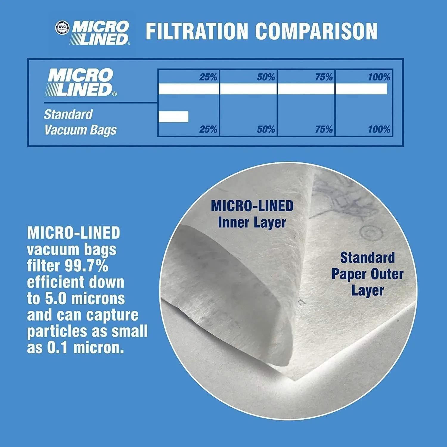 DVC Micro-Lined Paper Replacement Bags for Elextrolux Style C Canister Models - 24 Bags