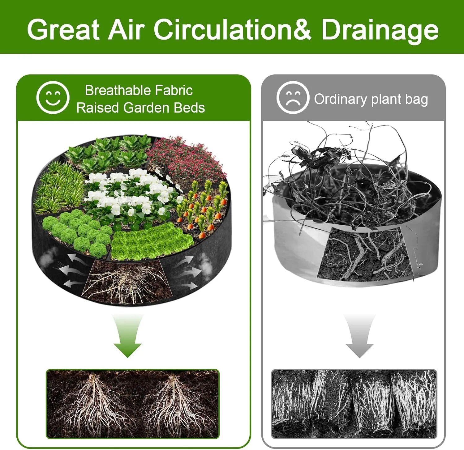 Fabric Raised Garden Bed, Plant Grow Bags, 3x3x1 Ft Large Round Raised Garden Bed for Growing Vegetables Potatoes Flowers Planting Container for Outdoor Gardening (5 Grid, 3.3 * 3.3 * 1 ft)