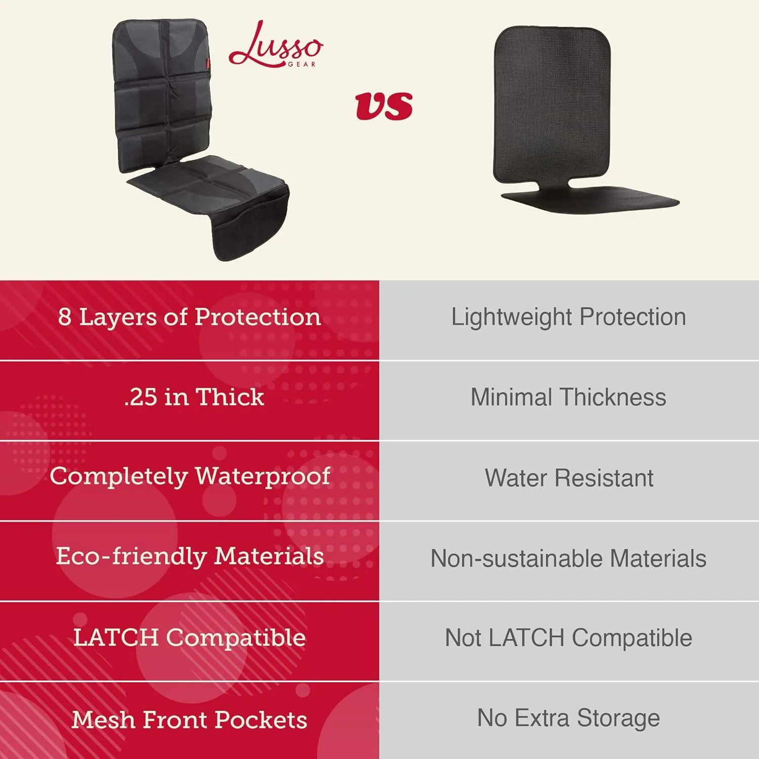 Lusso Gear Car Seat Protector (2-Pack) - Thick Padding, Waterproof - Child Seat Cover with Two Mesh Storage Pockets, Grey Foldable Design