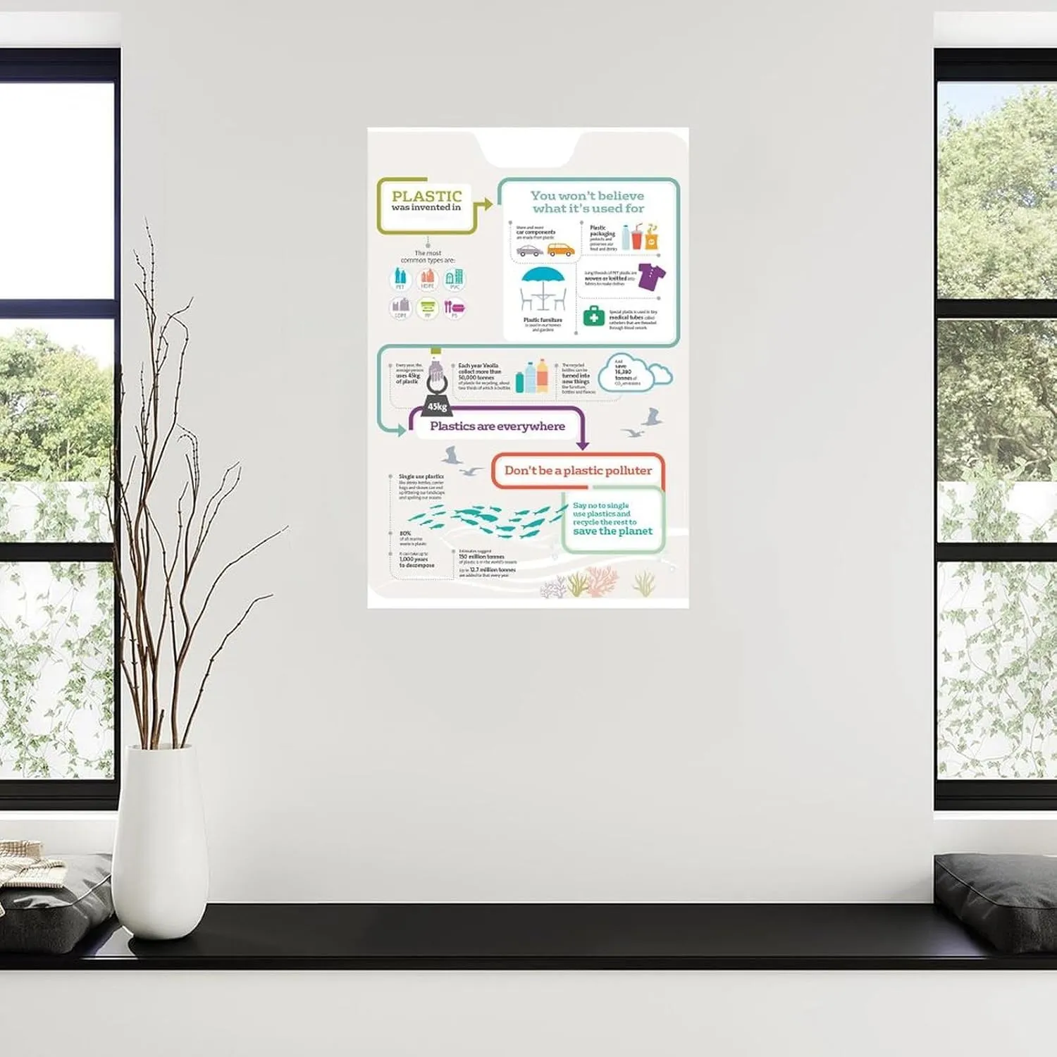 Reasons Not To Useplastic Bags Environmental Protection Poster(1) Canvas Painting for Living Room Bedroom Decor 08x12inch(20x30cm) Unframe-style