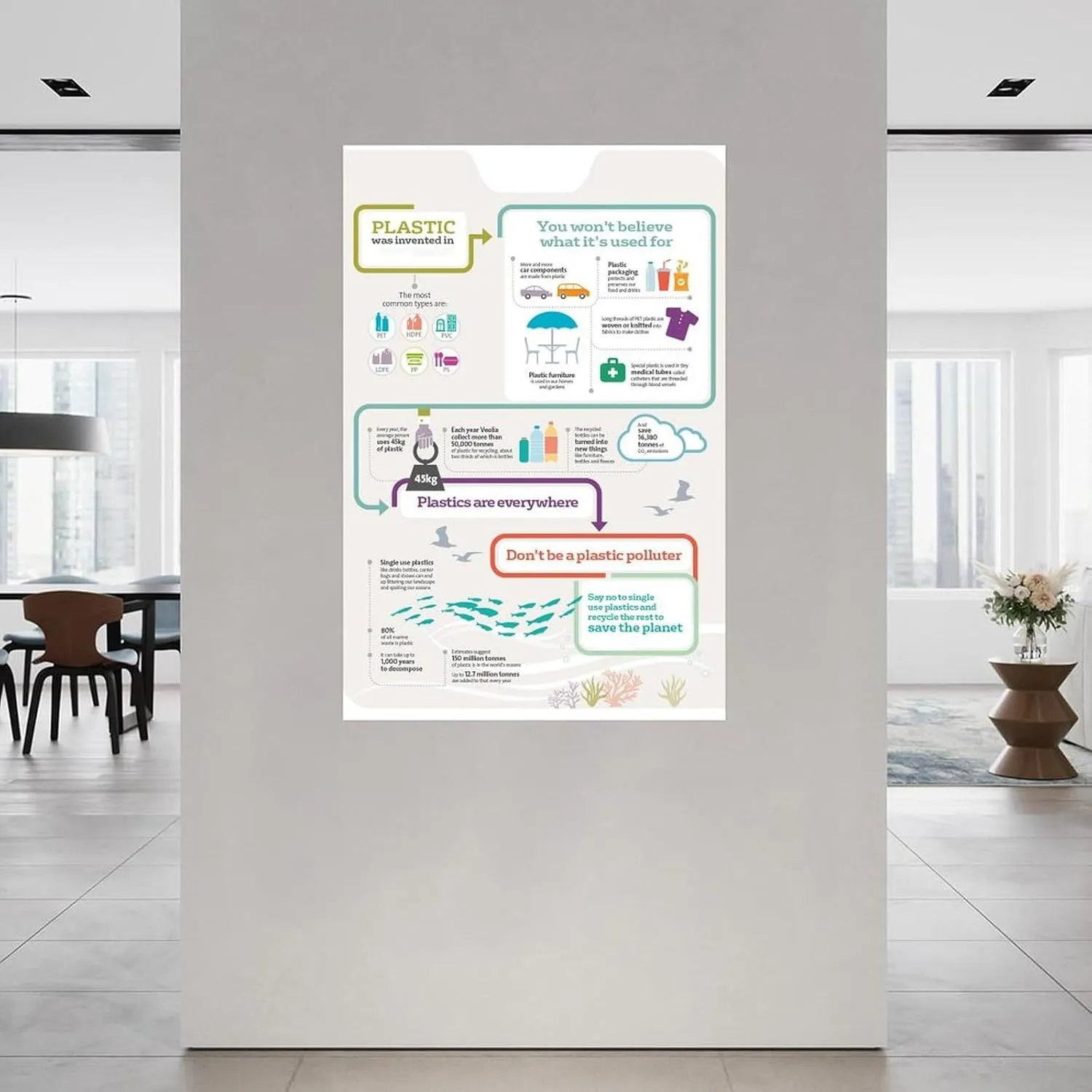 Reasons Not To Useplastic Bags Environmental Protection Poster(1) Canvas Painting for Living Room Bedroom Decor 08x12inch(20x30cm) Unframe-style