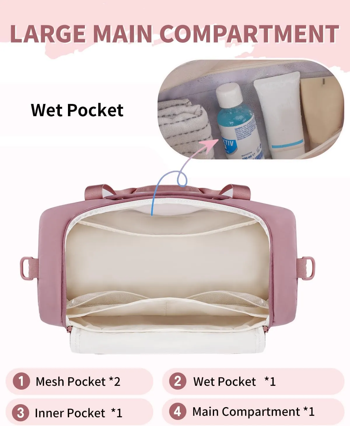WANDF For Spirit Airlines 18x14x8 Personal Item Bag with USB Charging Port, Travel Duffel Bag with Wet Pocket & Shoe Compartment, Weekender Carry On Luggage for Women Men (Pink)